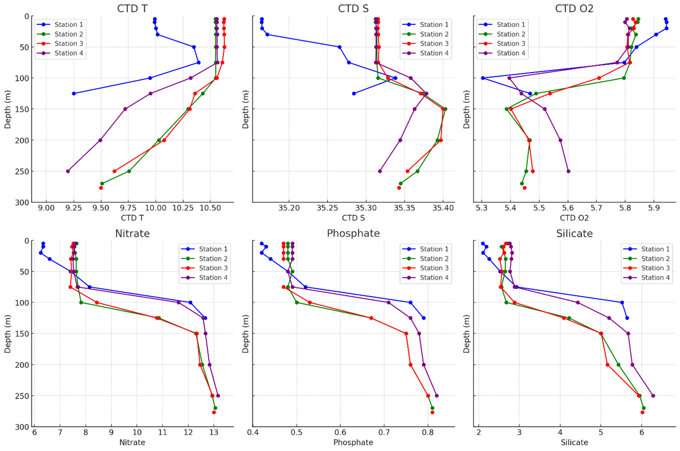 Figure 6