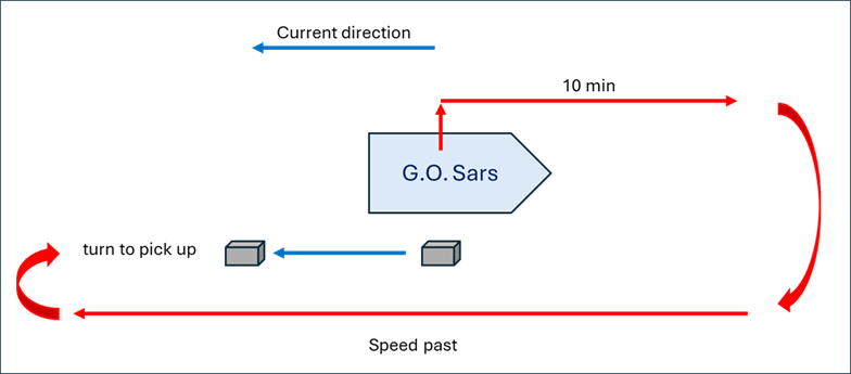 Figure 15