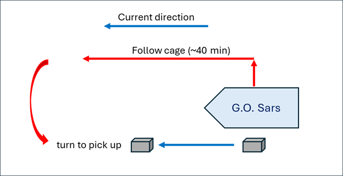 Figure 16