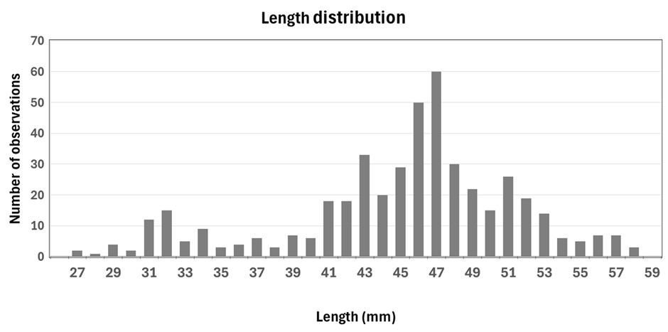 Figure 11.