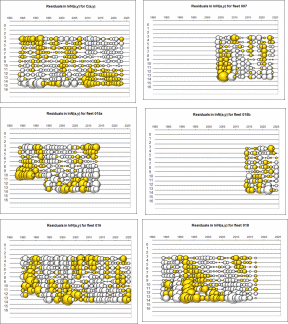 Figure 3.6.a. Residuals of the TISVPA data approximation (yellow circles are positive residuals, white – negative).