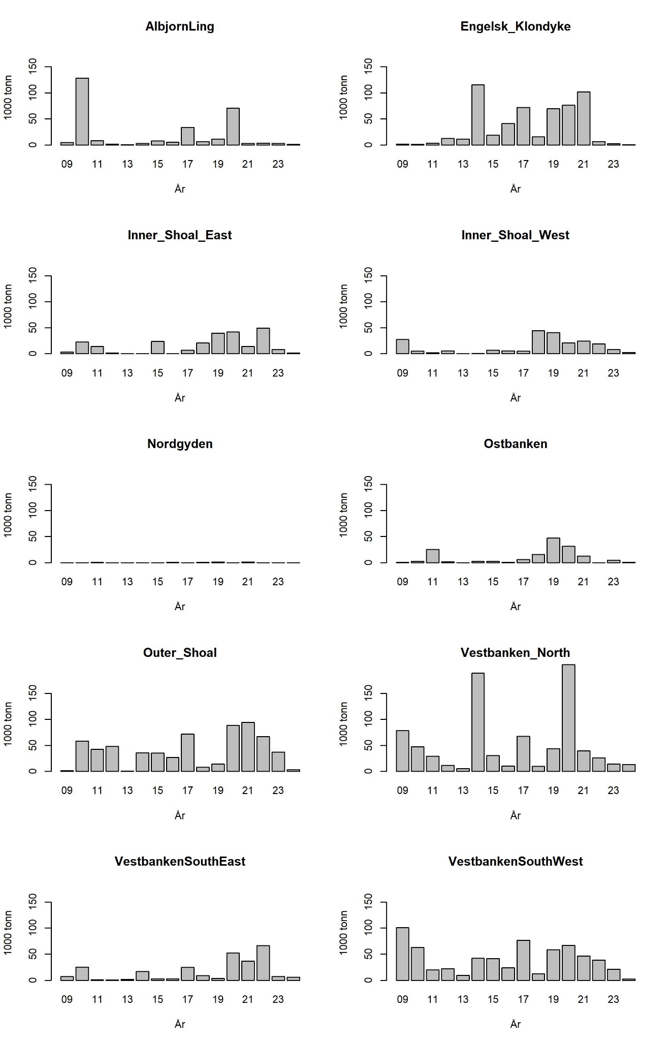 Tobis (Ammodytes marinus) i norsk økonomisk sone. Biomasseestimat per toktområde i perioden 2009-2024.