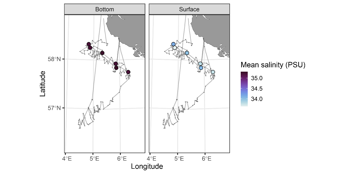Map showing the cruise track and the locations of CTD casts, symbolized according to mean salinity, on the surface and at the bottom