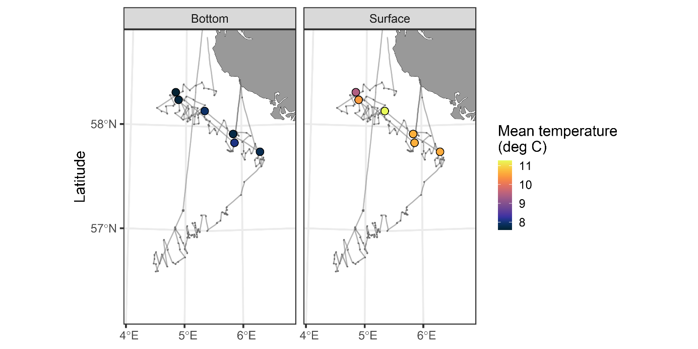 Map showing the location of CTD casts symbolized accorting to mean temperature, both at the bottom and on the surface