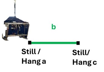 Figure 5. Schematic of a traditional MAREANO 200 m video line.