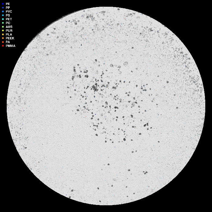 visuell framstilling av µIR-analysen