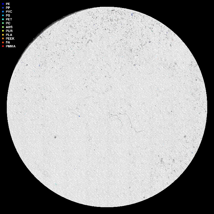 visuell framstilling av µIR-analysen