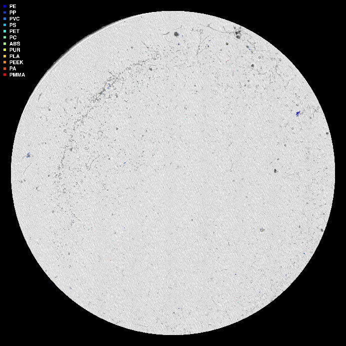 visuell framstilling av µIR-analysen