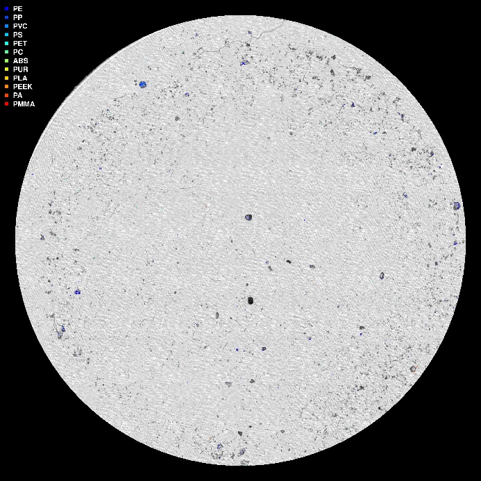 visuell framstilling av µIR-analysen