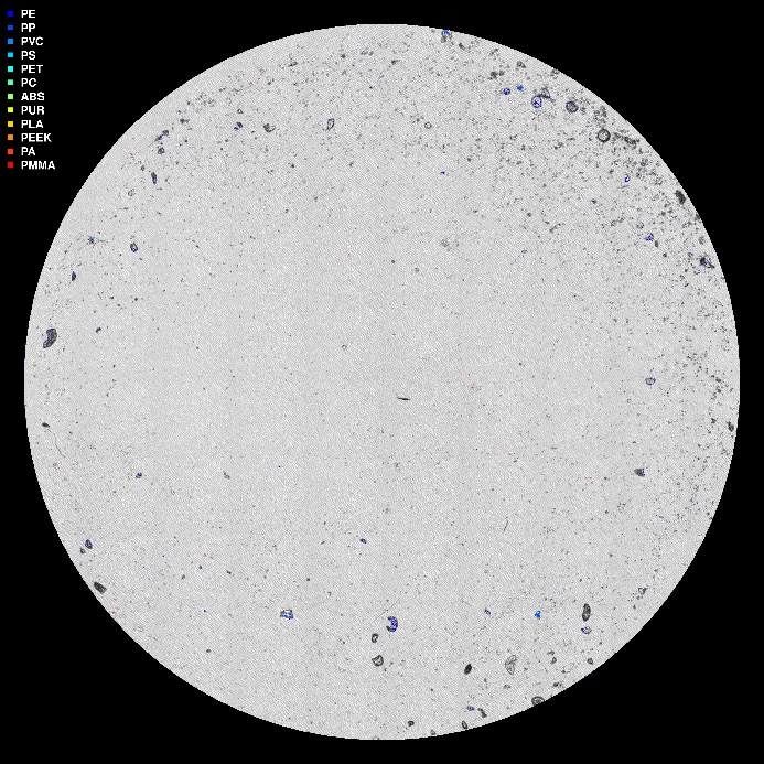 visuell framstilling av µIR-analysen