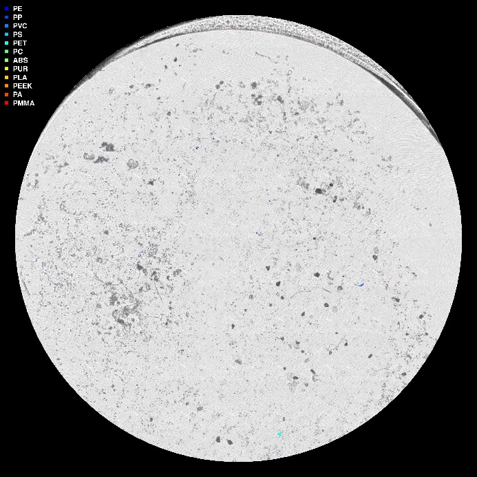 visuell framstilling av µIR-analysen
