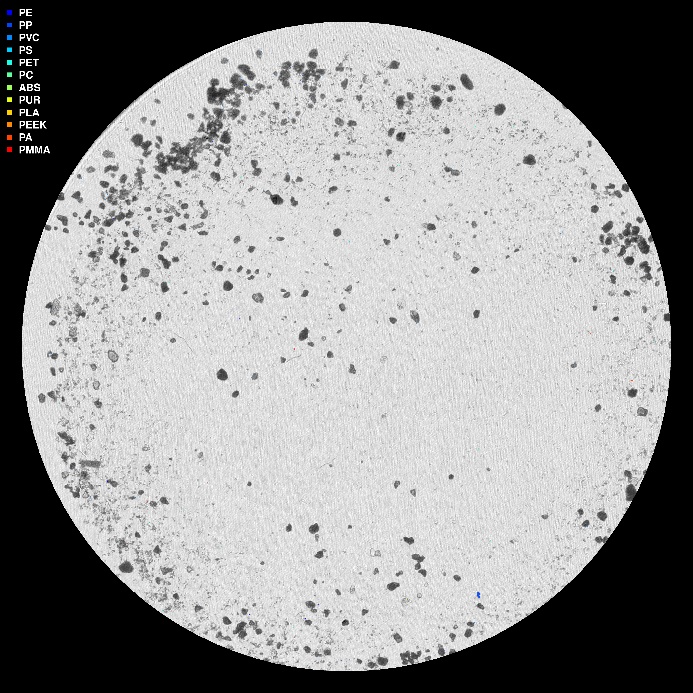 visuell framstilling av µIR-analysen