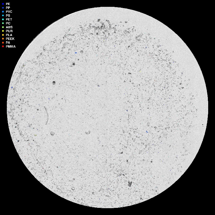 visuell framstilling av µIR-analysen