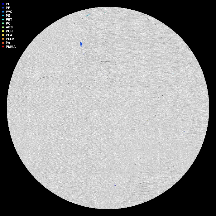 visuell framstilling av µIR-analysen