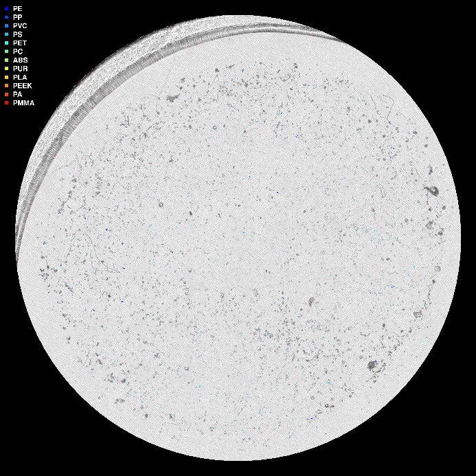 visuell framstilling av µIR-analysen