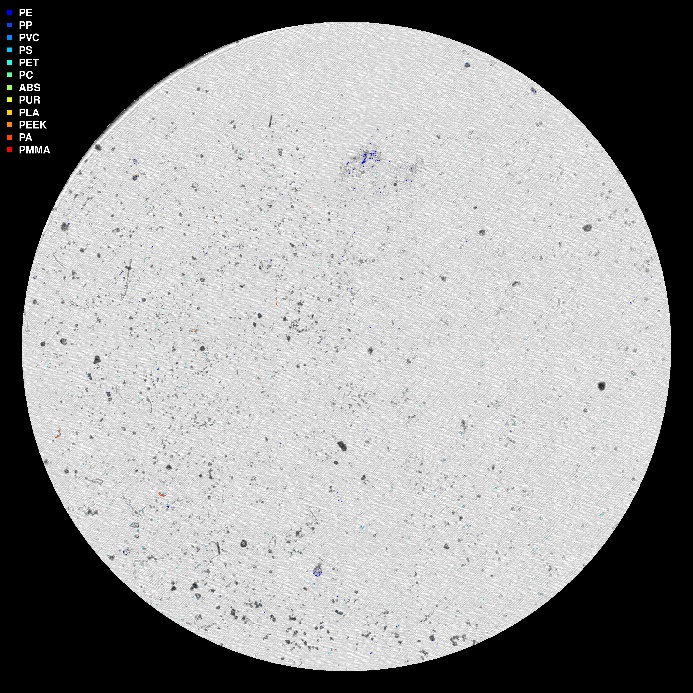 visuell framstilling av µIR-analysen