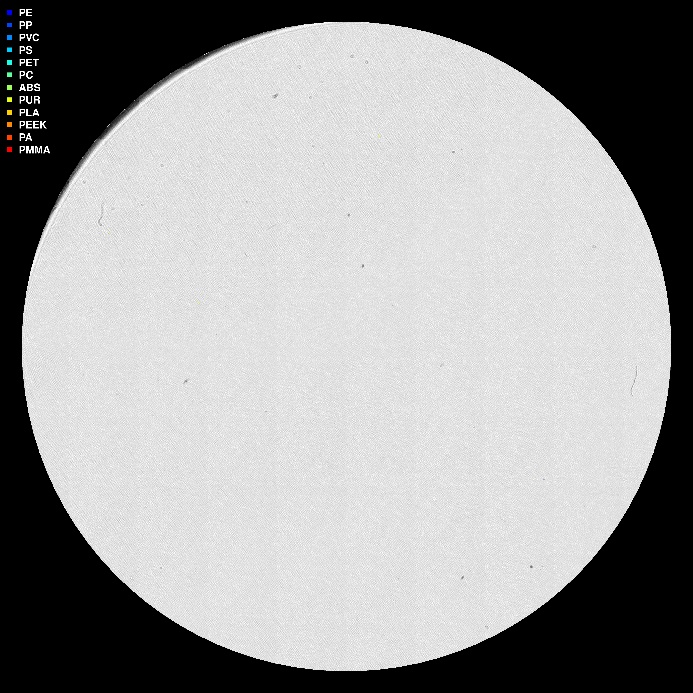 visuell framstilling av µIR-analysen