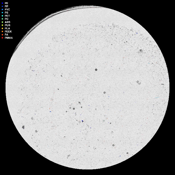 visuell framstilling av µIR-analysen
