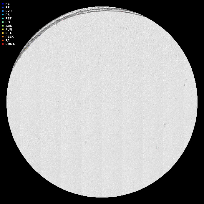 visuell framstilling av µIR-analysen