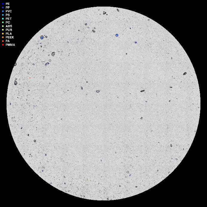 visuell framstilling av µIR-analysen