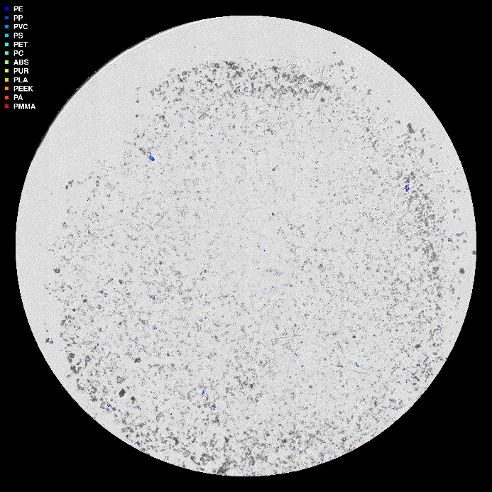 visuell framstilling av µIR-analysen