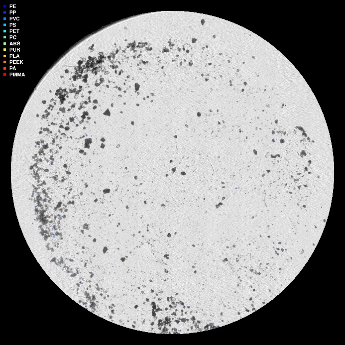 visuell framstilling av µIR-analysen