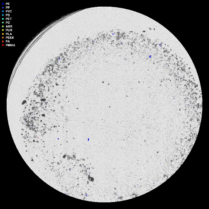 visuell framstilling av µIR-analysen