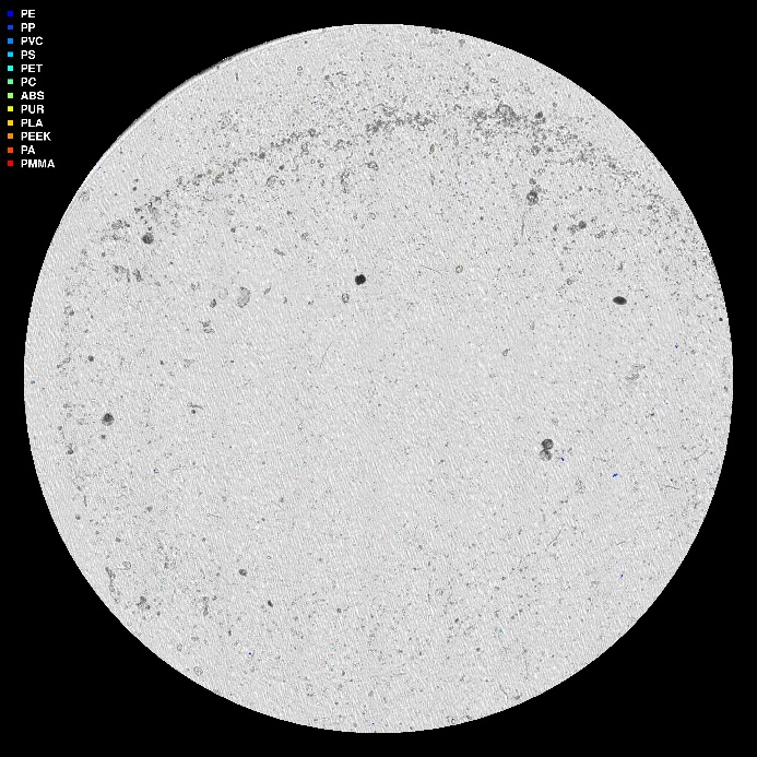 visuell framstilling av µIR-analysen