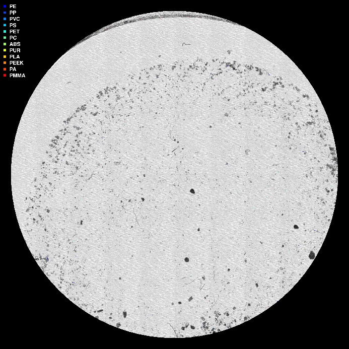 visuell framstilling av µIR-analysen