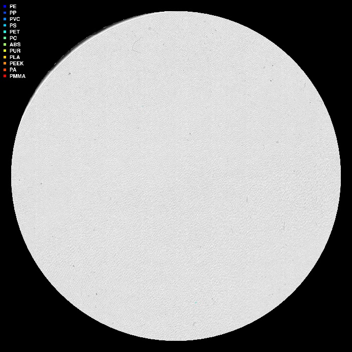 visuell framstilling av µIR-analysen