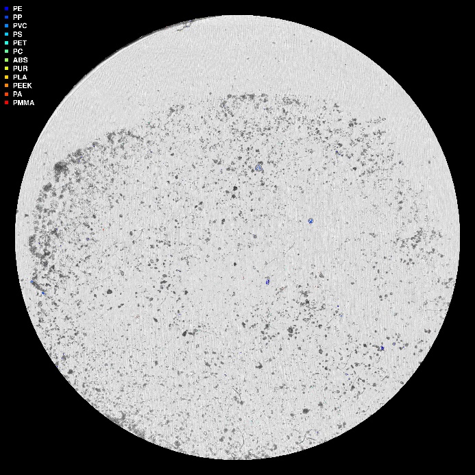 visuell framstilling av µIR-analysen