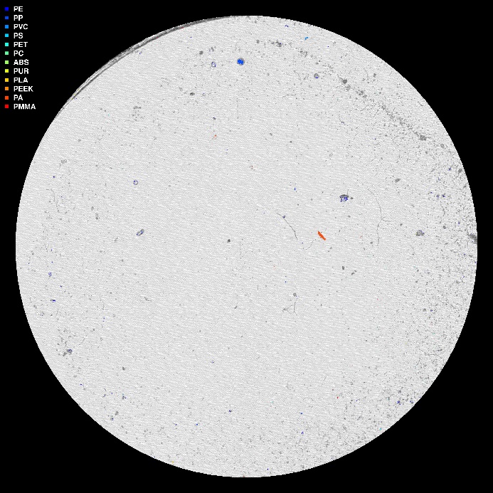 visuell framstilling av µIR-analysen