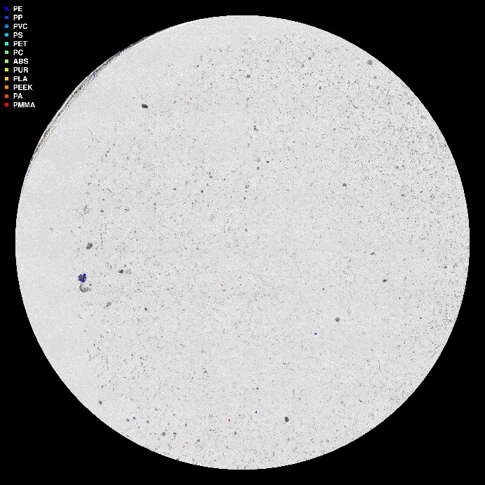visuell framstilling av µIR-analysen