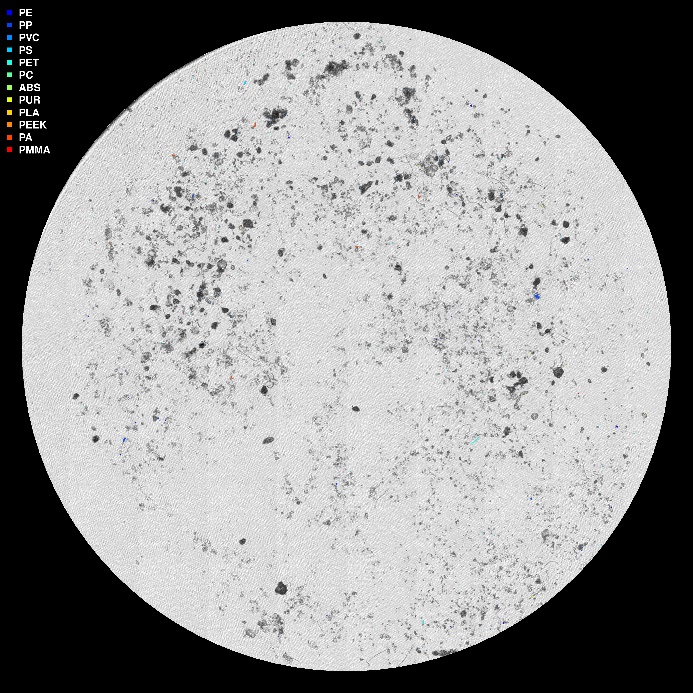 visuell framstilling av µIR-analysen