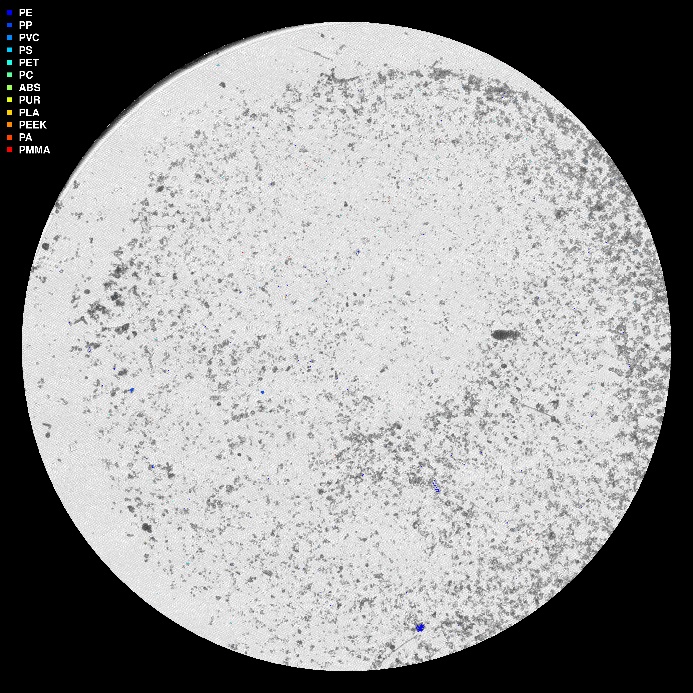 visuell framstilling av µIR-analysen