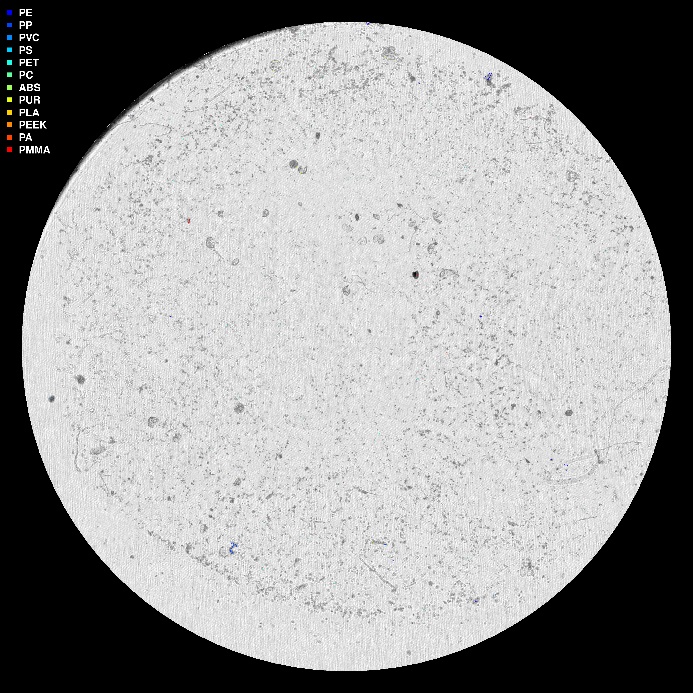 visuell framstilling av µIR-analysen