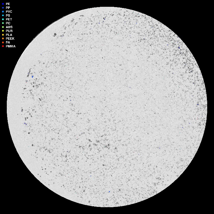 visuell framstilling av µIR-analysen