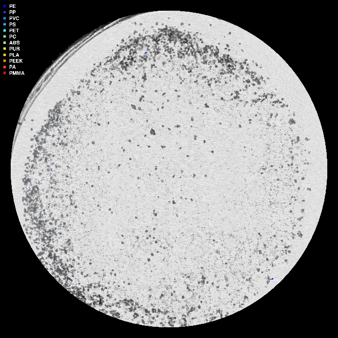 visuell framstilling av µIR-analysen