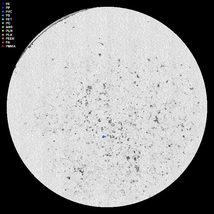 visuell framstilling av µIR-analysen