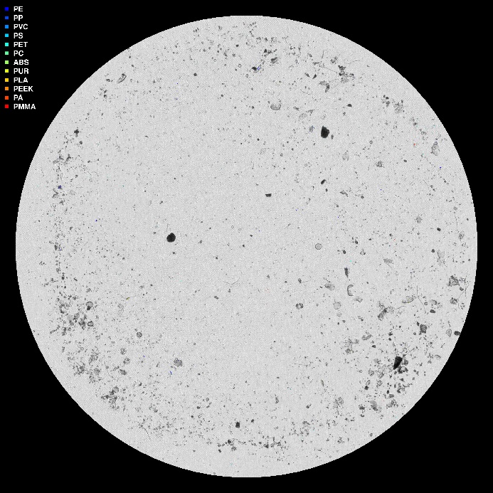 visuell framstilling av µIR-analysen