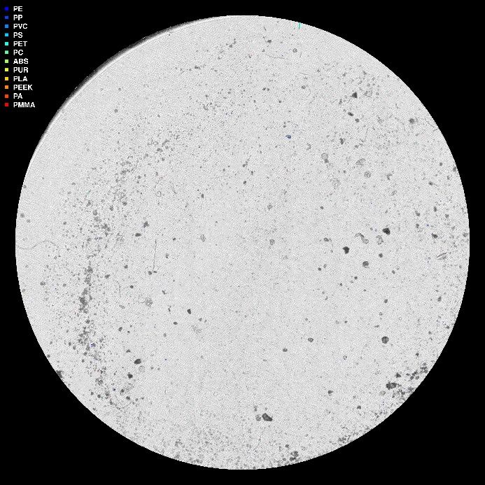visuell framstilling av µIR-analysen