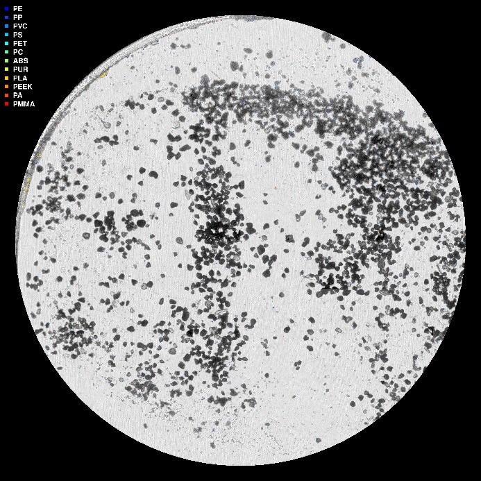 visuell framstilling av µIR-analysen