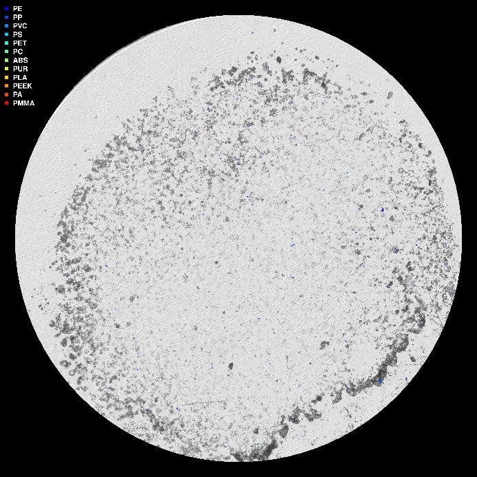 visuell framstilling av µIR-analysen