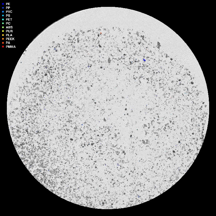 visuell framstilling av µIR-analysen