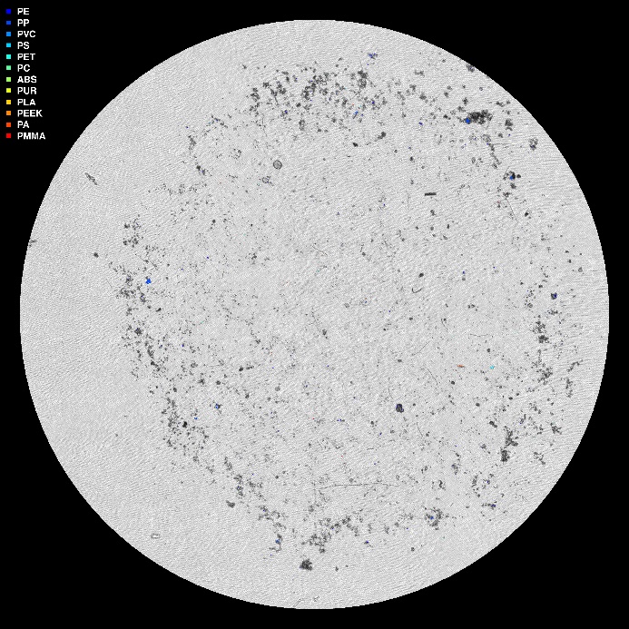 visuell framstilling av µIR-analysen