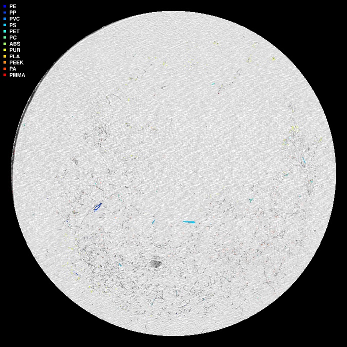 visuell framstilling av µIR-analysen