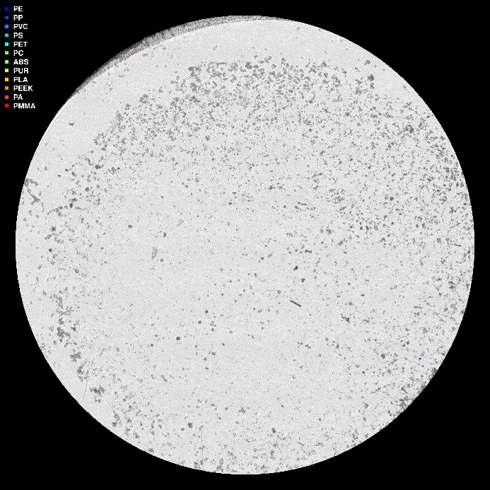 visuell framstilling av µIR-analysen