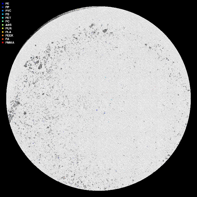 visuell framstilling av µIR-analysen