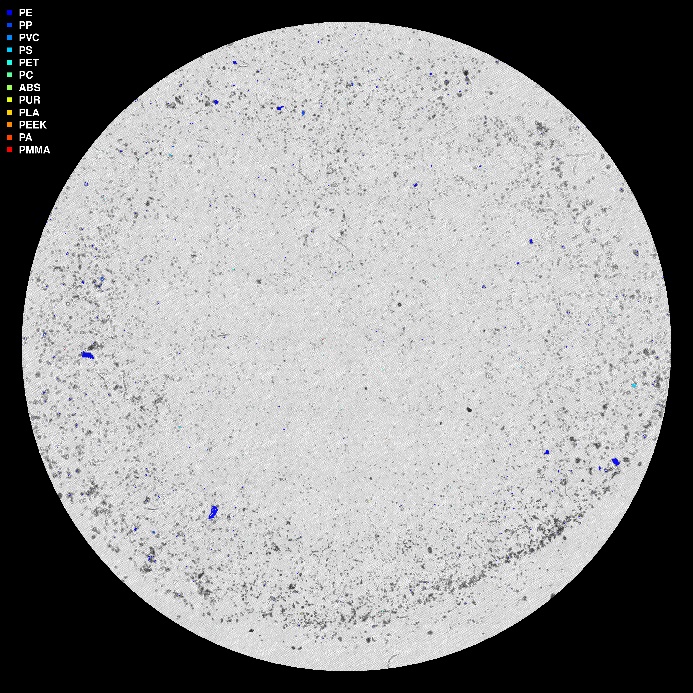 visuell framstilling av µIR-analysen