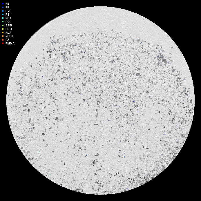 visuell framstilling av µIR-analysen